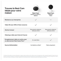 Caméra Intérieure Connectée Google Nest Cam – Blanc (2021)